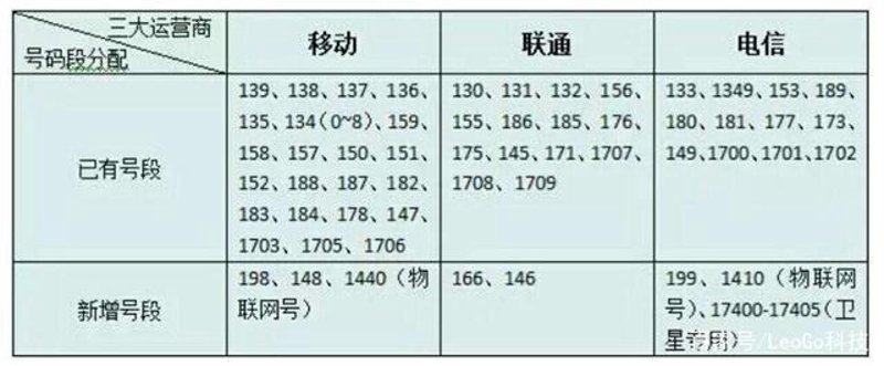 山东移动烟台分公司:用青春书写答卷 用行动扛起担当|徐政臻|宽带