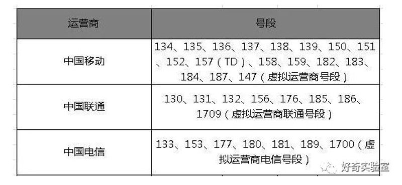 吉祥号码查询号令天下——揭秘数字背后的秘密
