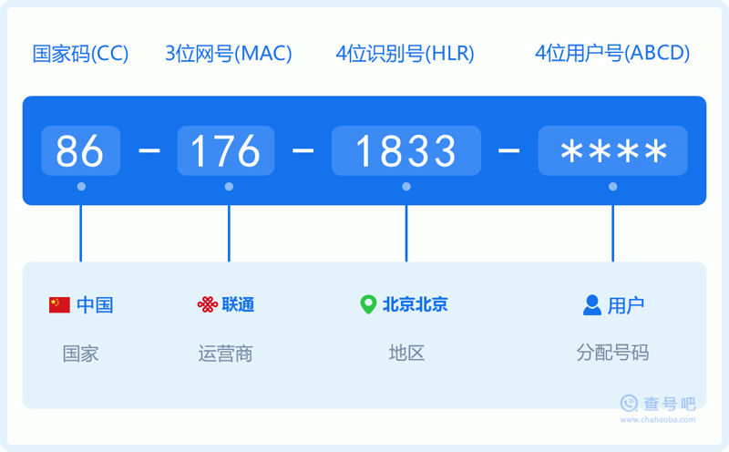 流量套餐办理全攻略:避坑指南+高性价比套餐推荐_通用_信号_用户