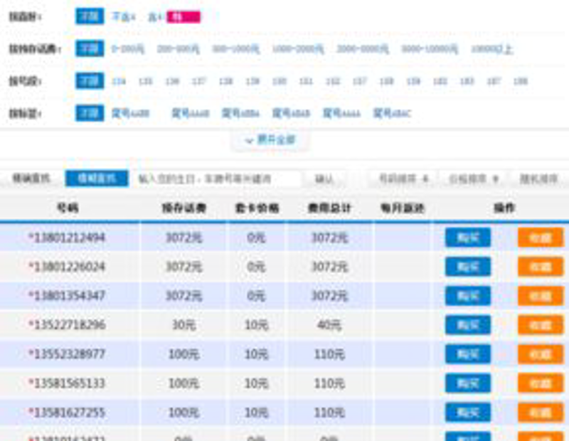 如何给你的手机靓号打分？北京尚呈科技教你一套简单易行的方法。