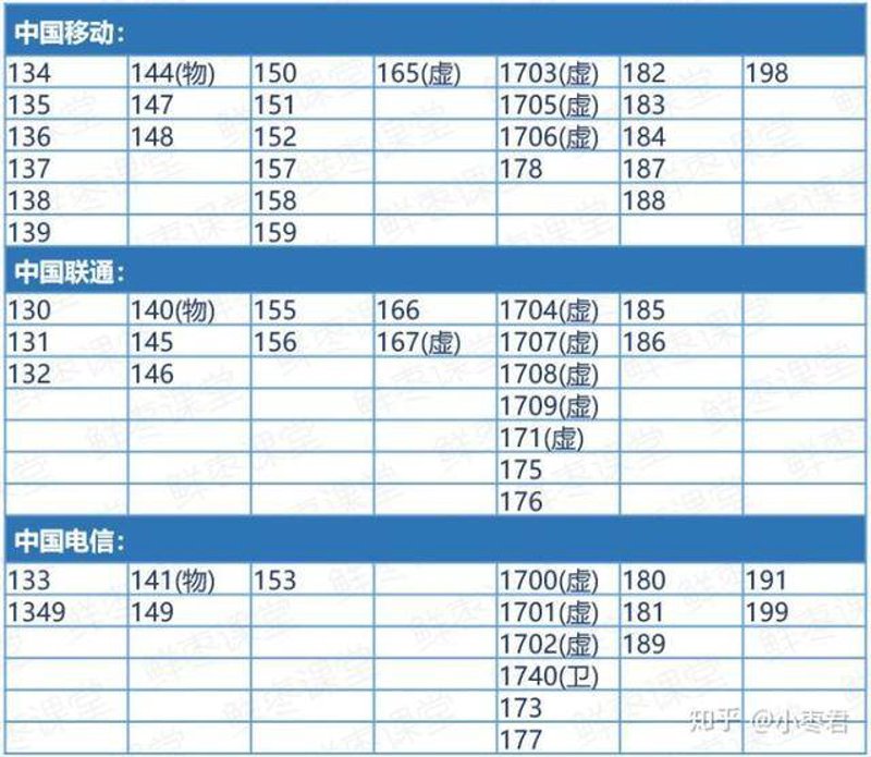 电话卡选号全攻略:从入门到避坑的实用指南_号码_数字_记忆性