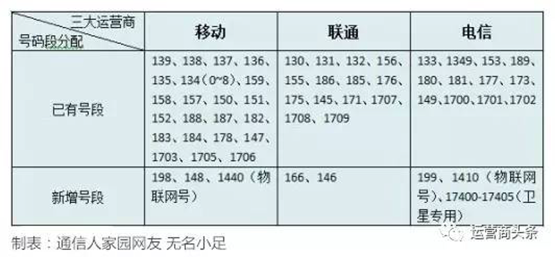 了解您的手机靓号价值，这些步骤让你轻松上手